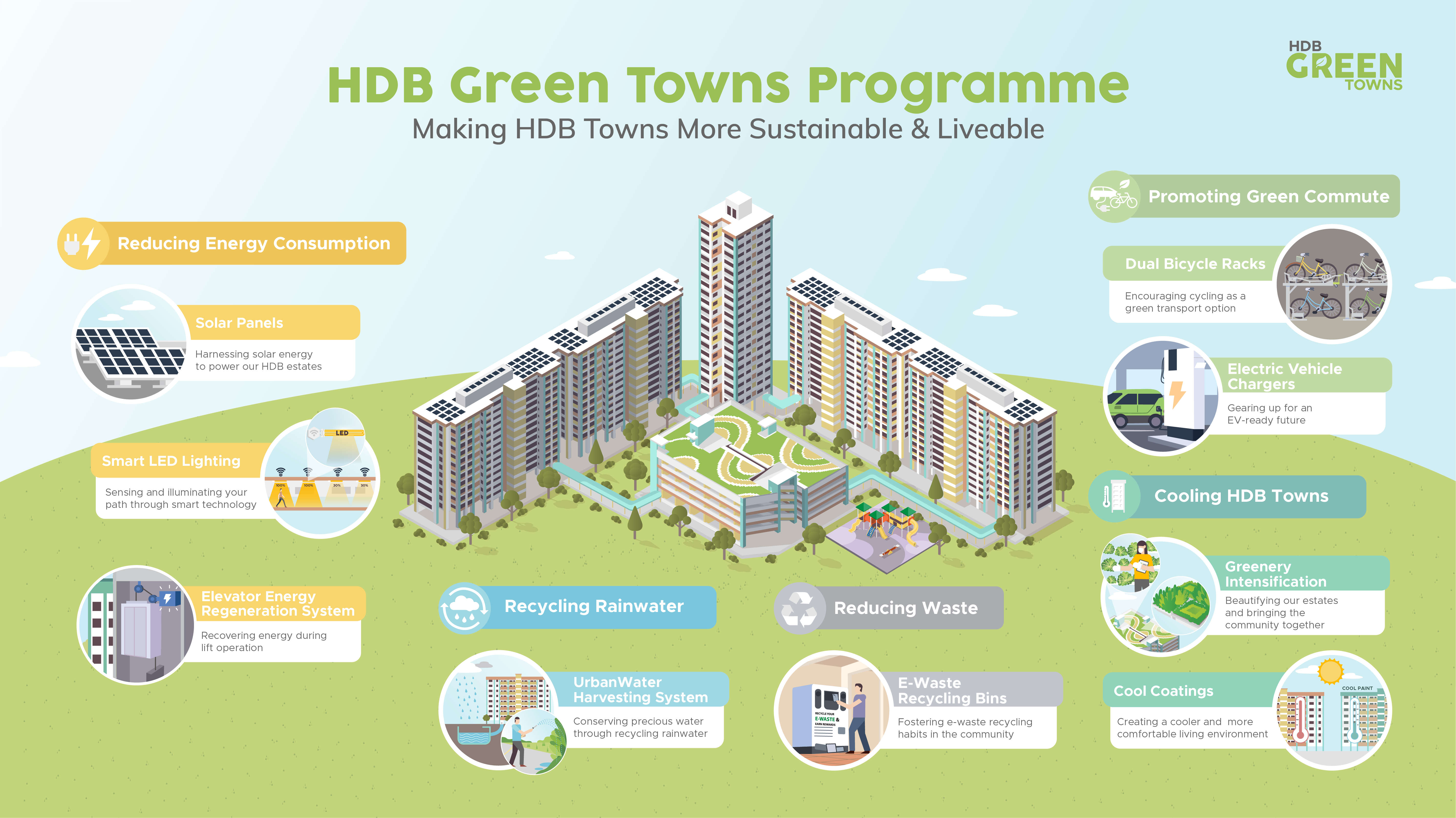 HDB Greenprint